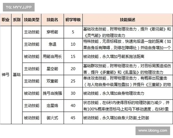 御龙在天紫装获取途径详解及其获取方式分析 御龙在天紫装获取途径详解及其获取方式分析