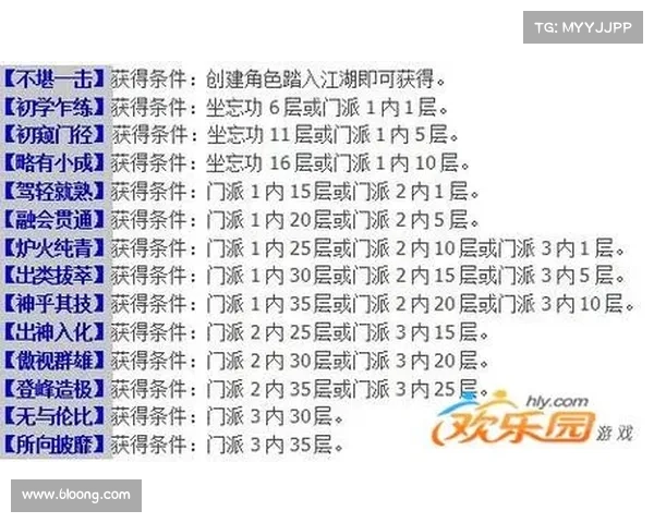 从零开始打造九阴真经装备全面攻略从基础到进阶提升技巧解析 从零开始打造九阴真经装备全面攻略从基础到进阶提升技巧解析