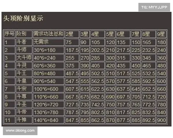 斗破苍穹OL中最强职业技能盘点 玩转全职业必备技巧大全 斗破苍穹OL中最强职业技能盘点 玩转全职业必备技巧大全