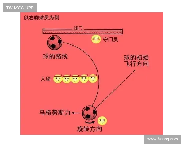 揭秘足球运动员高年薪背后的多重因素与行业内幕
